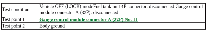 Gauge Control System - Diagnostics